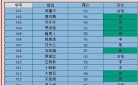 excel筛选功能怎么用?excel筛选功能的使用方法