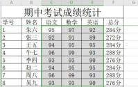WPS2019如何计算平均分？WPS2019计算平均分的方法