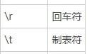 Python转义符是什么意思？Python转义符意思介绍
